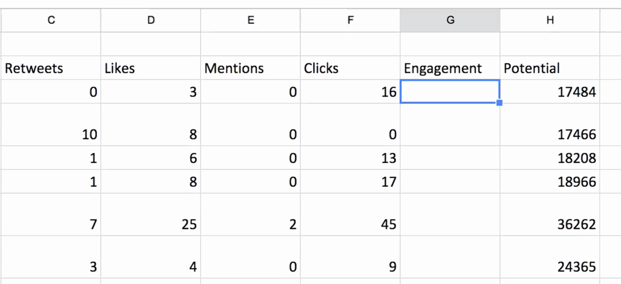 Calculating engagement Calculating engagement