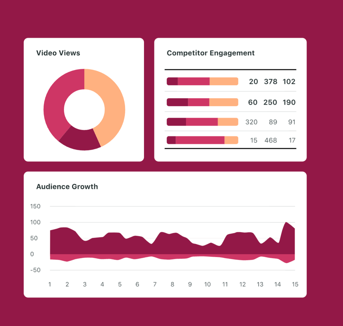 Sprout Social's social media management tool